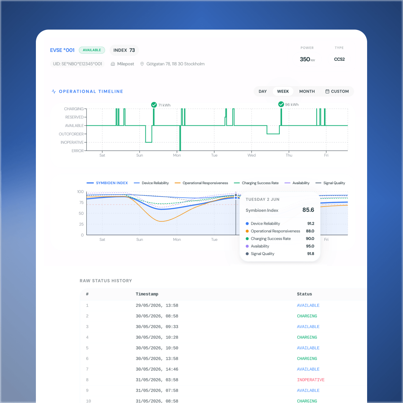 Deep Monitor station view with EVSE operational timeline